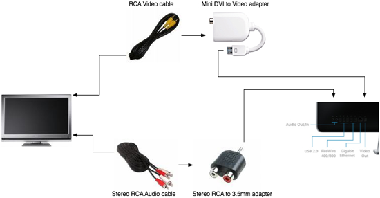 How to connect a deals mac to the tv