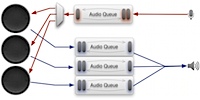 Audio implementation #2