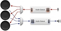 Audio implementation #3